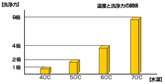 グラフ